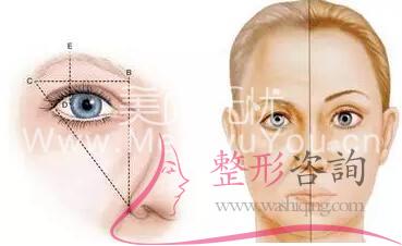 <a href=http://www.sbs17.com/listinfo-655-0.html target=_blank class=infotextkey>切眉</a>術(shù),變動眉形