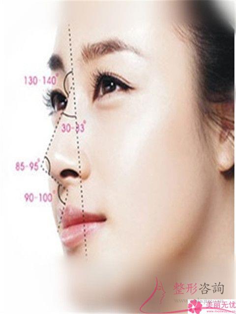 鼻部縮<a href=http://www.sbs17.com/listinfo-754-0.html target=_blank class=infotextkey>鼻翼</a>有哪些后遺癥