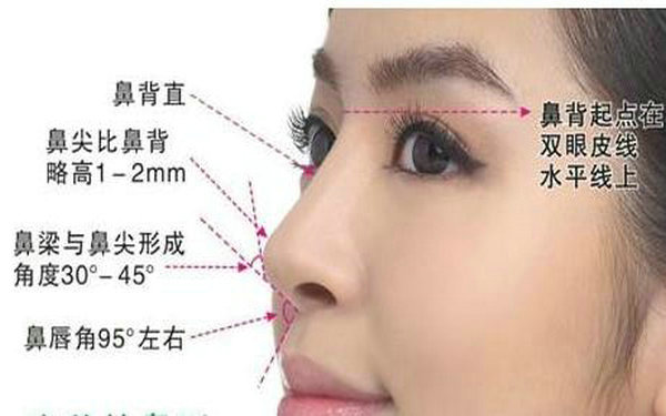 縮<a href=http://www.sbs17.com/listinfo-754-0.html target=_blank class=infotextkey>鼻翼</a>是長期的嗎
